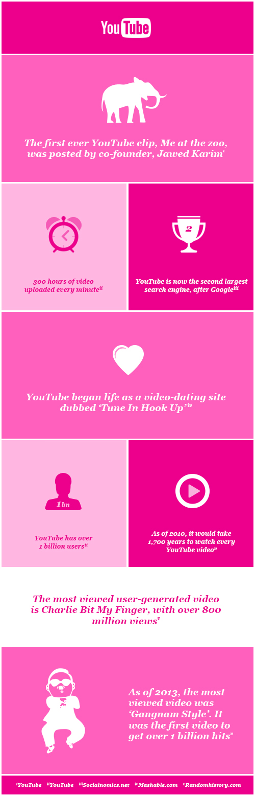 YouTube Info-graphic